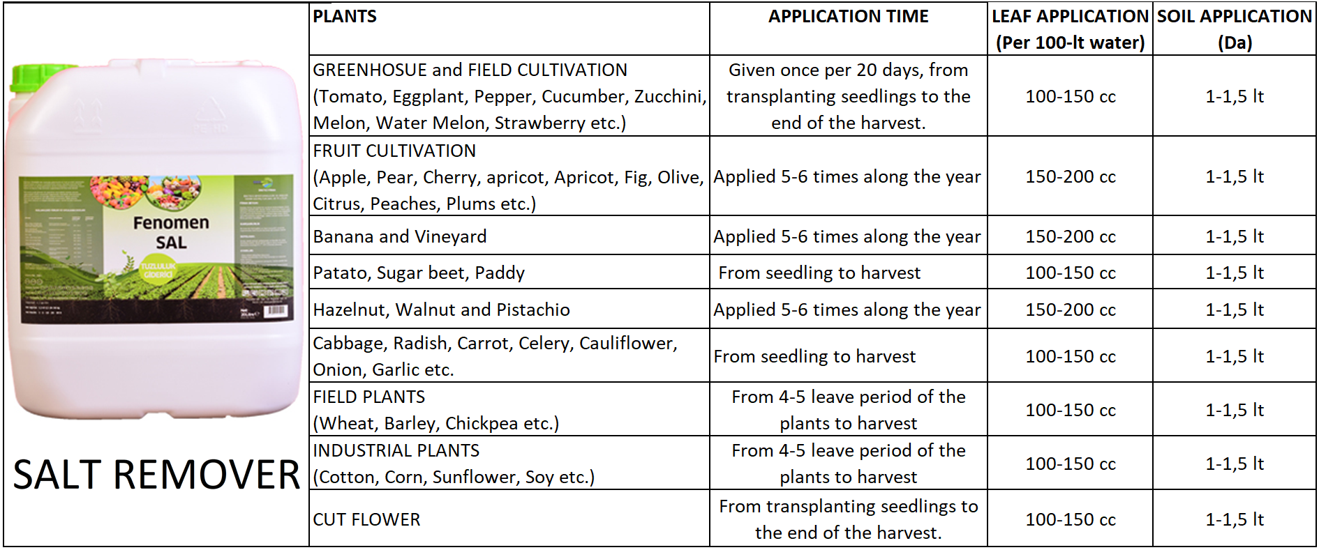 Containers-pic-w-product-info-Image Cannot be Retrieved