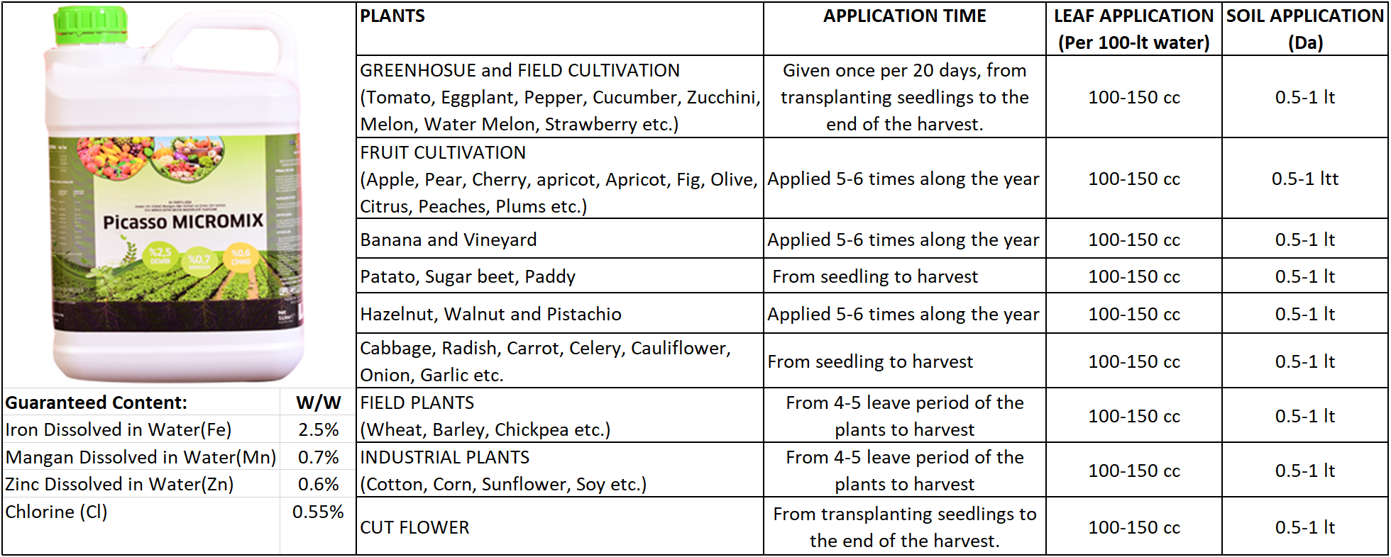 Containers-pic-w-product-info-Image Cannot be Retrieved